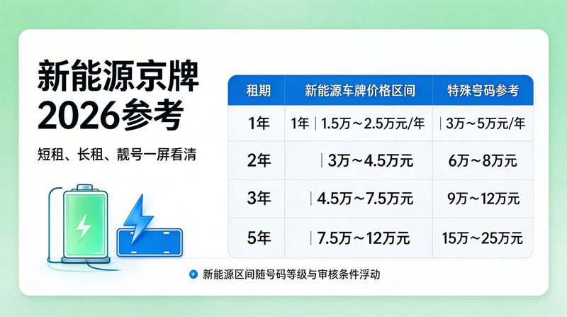 北京闲置指标出租流程